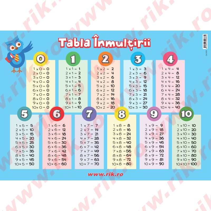 Disguised carbohydrate two weeks Plansa tabla inmultirii A4