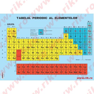 Plansa tabelul periodic al elementelor A2